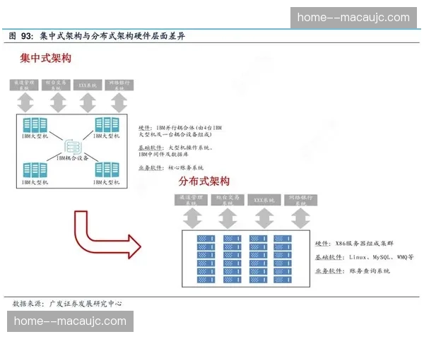 由集中式制播转向分布式协作 提升赛事报道时效性